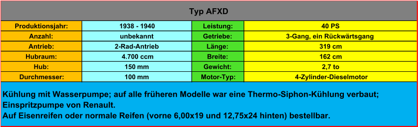 Produktionsjahr: 1938 - 1940 Leistung: 40 PS Anzahl: unbekannt Getriebe: 3-Gang, ein Rückwärtsgang Antrieb: 2-Rad-Antrieb Länge: 319 cm Hubraum:  4.700 ccm Breite: 162 cm Hub: 150  mm Gewicht: 2,7 to Durchmesser: 100  mm Motor-Typ:  4-Zylinder-Dieselmotor Typ AFXD Kühlung mit Wasserpumpe; auf alle früheren Modelle war eine Thermo-Siphon-Kühlung verbaut;  Einspritzpumpe von Renault. Auf Eisenreifen oder normale Reifen (vorne 6,00x19 und 12,75x24 hinten) bestellbar.