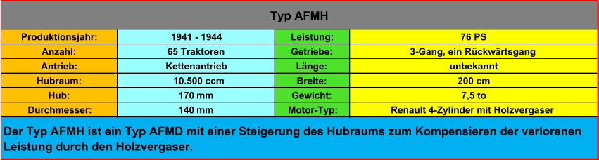 Produktionsjahr: 1941 - 1944 Leistung: 76 PS Anzahl: 65 Traktoren Getriebe: 3-Gang, ein Rückwärtsgang Antrieb:  Kettenantrieb Länge: unbekannt Hubraum:   10.500 ccm Breite: 200 cm Hub: 170  mm Gewicht: 7,5 to Durchmesser: 140  mm Motor-Typ: Renault 4-Zylinder mit Holzvergaser Typ AFMH Der Typ AFMH ist ein Typ AFMD mit einer Steigerung des Hubraums zum Kompensieren der verlorenen  Leistung durch den Holzvergaser.
