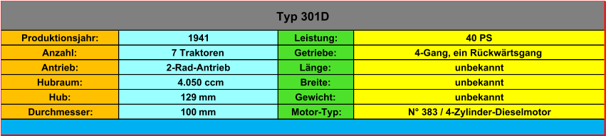 Produktionsjahr: 1941 Leistung: 40 PS Anzahl: 7 Traktoren Getriebe: 4-Gang, ein Rückwärtsgang Antrieb: 2-Rad-Antrieb Länge: unbekannt Hubraum:   4.050 ccm Breite: unbekannt Hub: 129  mm Gewicht: unbekannt Durchmesser: 100  mm Motor-Typ: N° 383 / 4-Zylinder-Dieselmotor Typ 301D