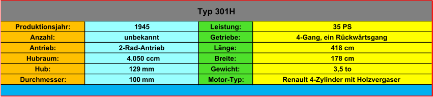 Produktionsjahr: 1945 Leistung: 35 PS Anzahl: unbekannt Getriebe: 4-Gang, ein Rückwärtsgang Antrieb: 2-Rad-Antrieb Länge: 418 cm Hubraum:   4.050 ccm Breite: 178 cm Hub: 129  mm Gewicht: 3,5 to Durchmesser: 100  mm Motor-Typ: Renault 4-Zylinder mit Holzvergaser Typ 301H