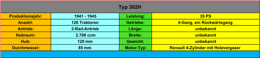 Produktionsjahr: 1941 - 1945 Leistung: 35 PS Anzahl: 126 Traktoren Getriebe: 4-Gang, ein Rückwärtsgang Antrieb: 2-Rad-Antrieb Länge: unbekannt Hubraum:  2.700 ccm Breite: unbekannt Hub: 120  mm Gewicht: unbekannt Durchmesser: 85  mm Motor-Typ: Renault 4-Zylinder mit Holzvergaser Typ 302H