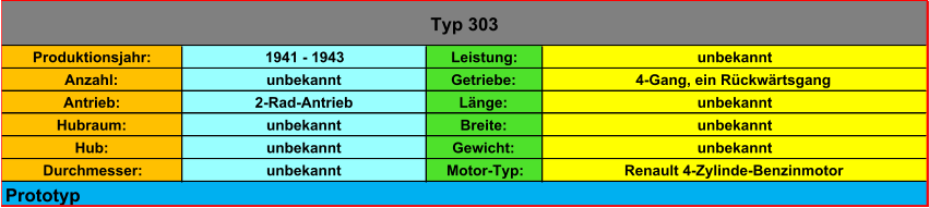 Produktionsjahr: 1941 - 1943 Leistung: unbekannt Anzahl: unbekannt Getriebe: 4-Gang, ein Rückwärtsgang Antrieb: 2-Rad-Antrieb Länge: unbekannt Hubraum: unbekannt Breite: unbekannt Hub: unbekannt Gewicht: unbekannt Durchmesser: unbekannt Motor-Typ: Renault 4-Zylinde-Benzinmotor Typ 303 Prototyp