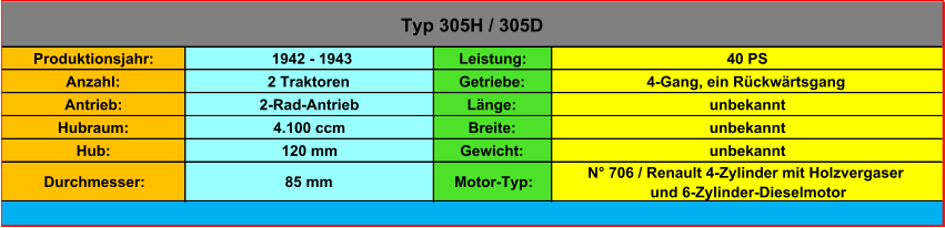 Produktionsjahr:  1942 - 1943 Leistung: 40 PS Anzahl: 2 Traktoren Getriebe: 4-Gang, ein Rückwärtsgang Antrieb: 2-Rad-Antrieb Länge: unbekannt Hubraum: 4.100 ccm Breite: unbekannt Hub: 120 mm Gewicht: unbekannt Durchmesser: 85 mm Motor-Typ: N° 706 / Renault 4-Zylinder mit Holzvergaser  und 6-Zylinder-Dieselmotor Typ 305H / 305D