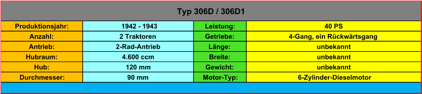 Produktionsjahr:  1942 - 1943 Leistung: 40 PS Anzahl: 2 Traktoren Getriebe: 4-Gang, ein Rückwärtsgang Antrieb: 2-Rad-Antrieb Länge: unbekannt Hubraum: 4.600 ccm Breite: unbekannt Hub: 120 mm Gewicht: unbekannt Durchmesser: 90 mm Motor-Typ:  6-Zylinder-Dieselmotor Typ 306D / 306D1