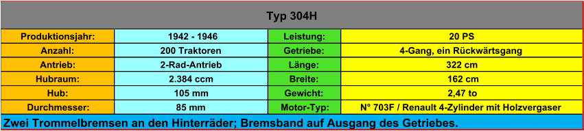Produktionsjahr:  1942 - 1946 Leistung: 20 PS Anzahl: 200 Traktoren Getriebe: 4-Gang, ein Rückwärtsgang Antrieb: 2-Rad-Antrieb Länge: 322 cm Hubraum: 2.384 ccm Breite:  162 cm Hub: 105 mm Gewicht: 2,47 to Durchmesser: 85 mm Motor-Typ: N° 703F / Renault 4-Zylinder mit Holzvergaser Typ 304H Zwei Trommelbremsen an den Hinterräder; Bremsband auf Ausgang des Getriebes.