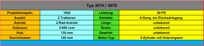 Produktionsjahr: 1942 Leistung: 50 PS Anzahl: 2 Traktoren Getriebe: 4-Gang, ein Rückwärtsgang Antrieb: 2-Rad-Antrieb Länge: unbekannt Hubraum: 4.600 ccm Breite: unbekannt Hub: 130 mm Gewicht: unbekannt Durchmesser: 120 mm Motor-Typ:  4-Zylinder mit Holzvergaser  Typ 307H / 307D