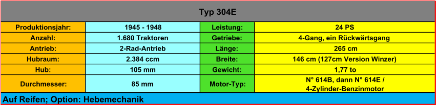 Produktionsjahr: 1945 - 1948 Leistung: 24 PS Anzahl: 1.680 Traktoren Getriebe: 4-Gang, ein Rückwärtsgang Antrieb: 2-Rad-Antrieb Länge:  265 cm Hubraum: 2.384 ccm Breite: 146 cm (127cm Version Winzer) Hub: 105 mm Gewicht: 1,77 to Durchmesser: 85 mm Motor-Typ: N° 614B, dann N° 614E / 4-Zylinder-Benzinmotor Typ 304E Auf Reifen; Option: Hebemechanik