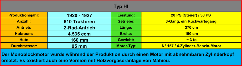 Produktionsjahr: 1920 - 1927 Leistung: 20 PS (Steuer) / 30 PS Anzahl: 610 Traktoren Getriebe: 3-Gang, ein Rückwärtsgang Antrieb: 2-Rad-Antrieb Länge: 370 cm Hubraum: 4.535 ccm Breite: 190 cm Hub: 160 mm Gewicht: ~ 3 to Durchmesser: 95 mm Motor-Typ: N° 157 / 4-Zylinder-Benzin-Motor Typ HI Der Monoblockmotor wurde während der Produktion durch einen Motor mit abnehmbaren Zylinderkopf  ersetzt. Es existiert auch eine Version mit Holzvergaseranlage von Mahieu.